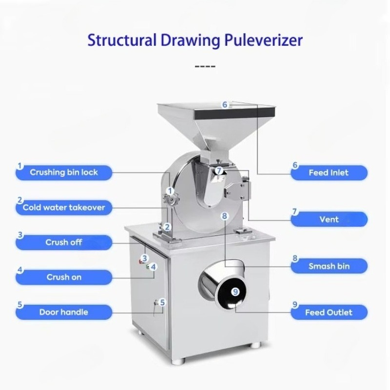 工業用ステンレス製ディスクナイフ式粉砕機、粉砕ハンマー、乾燥 - Industrial Hammer Mill Grinder のレビューと価格